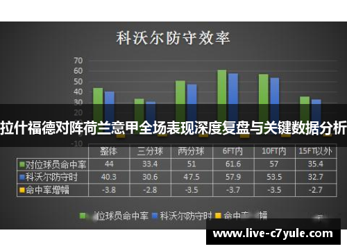 拉什福德对阵荷兰意甲全场表现深度复盘与关键数据分析 拉什福德对阵荷兰意甲全场表现深度复盘与关键数据分析
