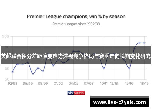 英超联赛积分差距演变趋势透视竞争格局与赛季走向长期变化研究
