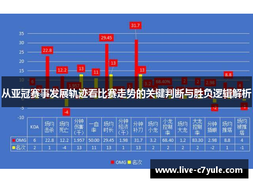 从亚冠赛事发展轨迹看比赛走势的关键判断与胜负逻辑解析 从亚冠赛事发展轨迹看比赛走势的关键判断与胜负逻辑解析