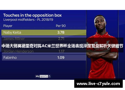 中场大师莫德里奇对阵AC米兰世界杯全场表现深度复盘解析关键细节 中场大师莫德里奇对阵AC米兰世界杯全场表现深度复盘解析关键细节