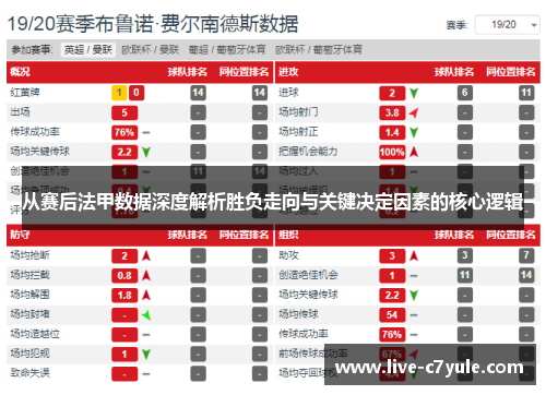 从赛后法甲数据深度解析胜负走向与关键决定因素的核心逻辑