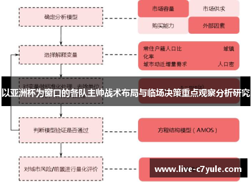 以亚洲杯为窗口的各队主帅战术布局与临场决策重点观察分析研究 以亚洲杯为窗口的各队主帅战术布局与临场决策重点观察分析研究