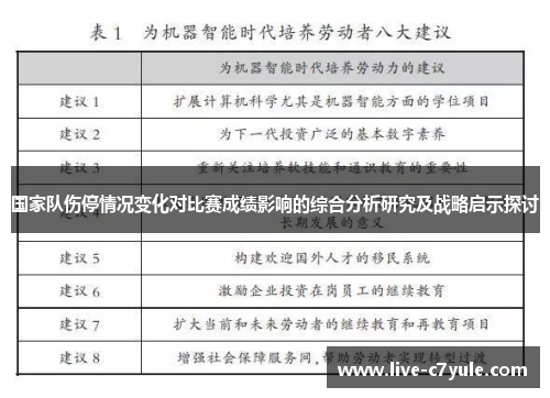 国家队伤停情况变化对比赛成绩影响的综合分析研究及战略启示探讨 国家队伤停情况变化对比赛成绩影响的综合分析研究及战略启示探讨