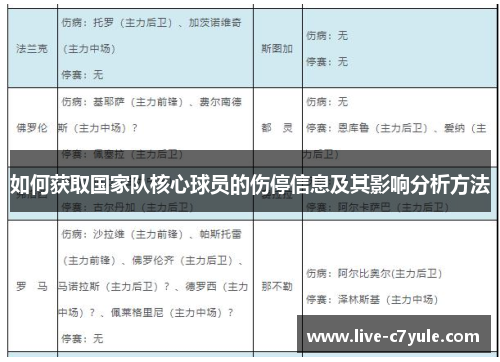 如何获取国家队核心球员的伤停信息及其影响分析方法 如何获取国家队核心球员的伤停信息及其影响分析方法
