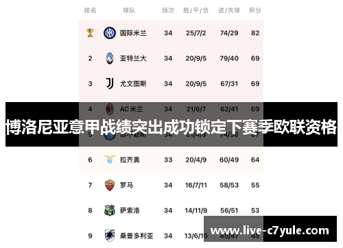 博洛尼亚意甲战绩突出成功锁定下赛季欧联资格 博洛尼亚意甲战绩突出成功锁定下赛季欧联资格