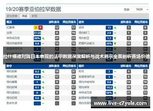拉什福德对阵日本表现的法甲数据深度解析与战术启示全面剖析赛场价值